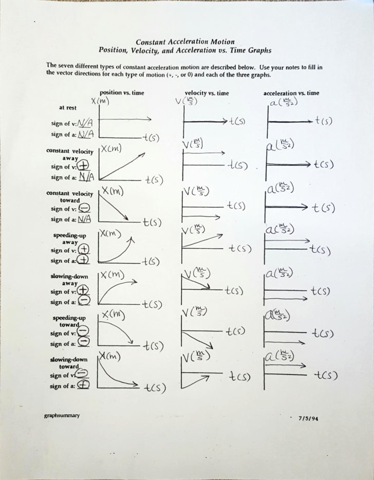 Speed Velocity And Acceleration Worksheet