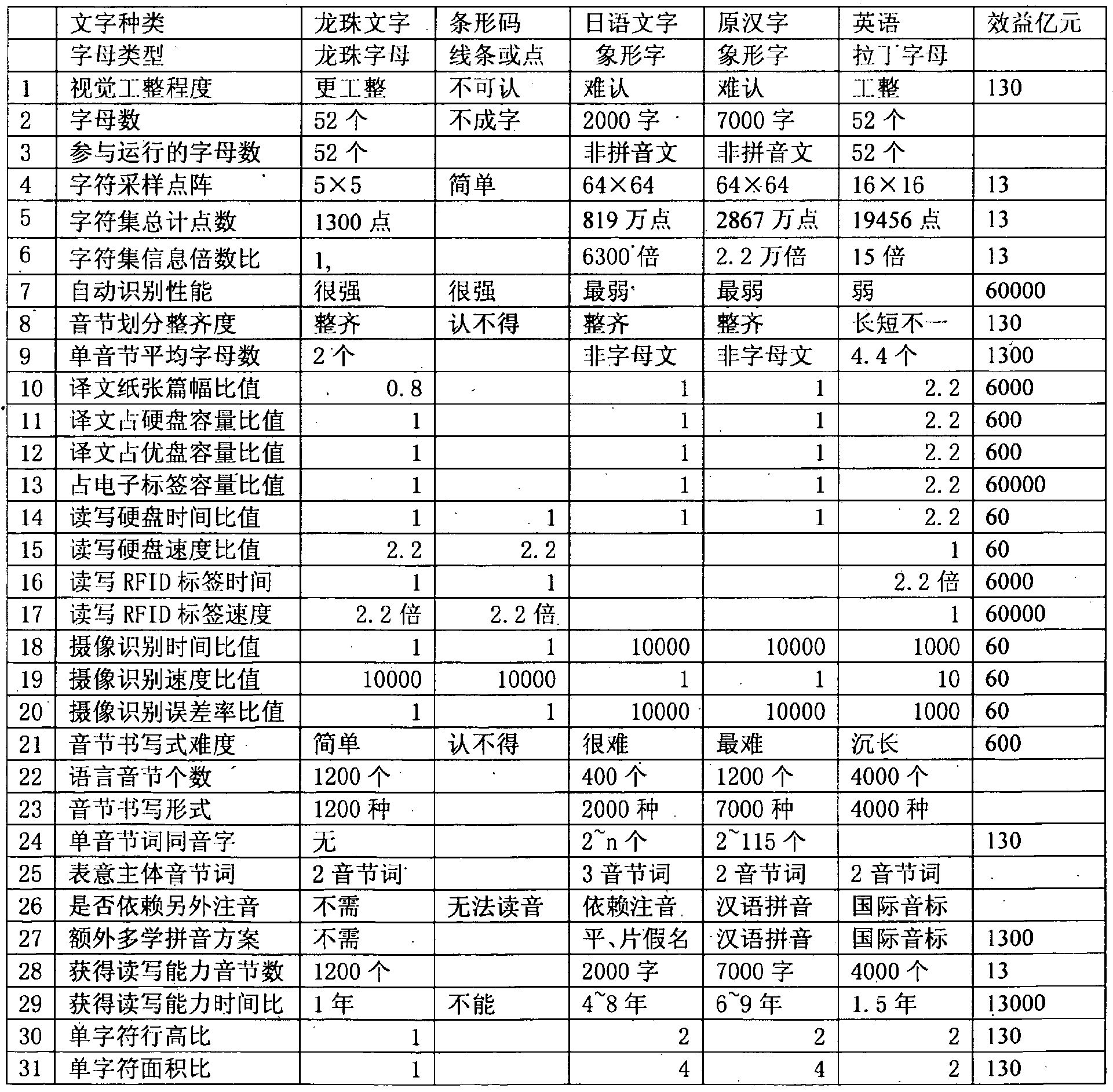 Chinese Character Stroke Order Worksheet Generator