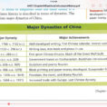 Chinese Dynasties Worksheet Pdf