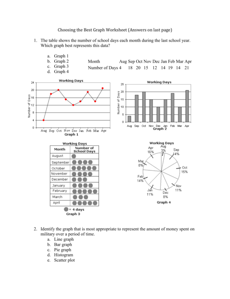 Choosing The Best Graph Worksheet Answers On Last Page The