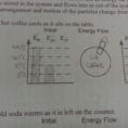 Christine's Chem Blog Lol Graphs Quantitative Energy And