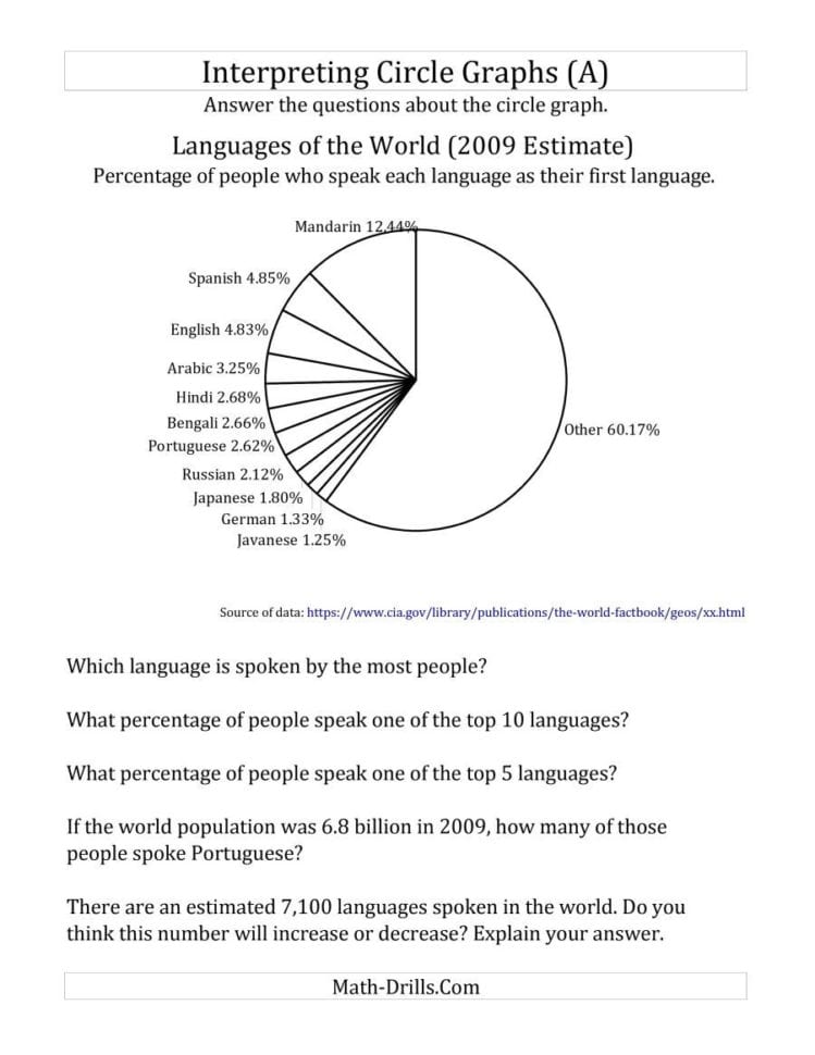 Circle Graph Questions In Black And White A