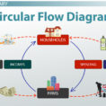 Circular Flow Diagram In Economics Definition  Example