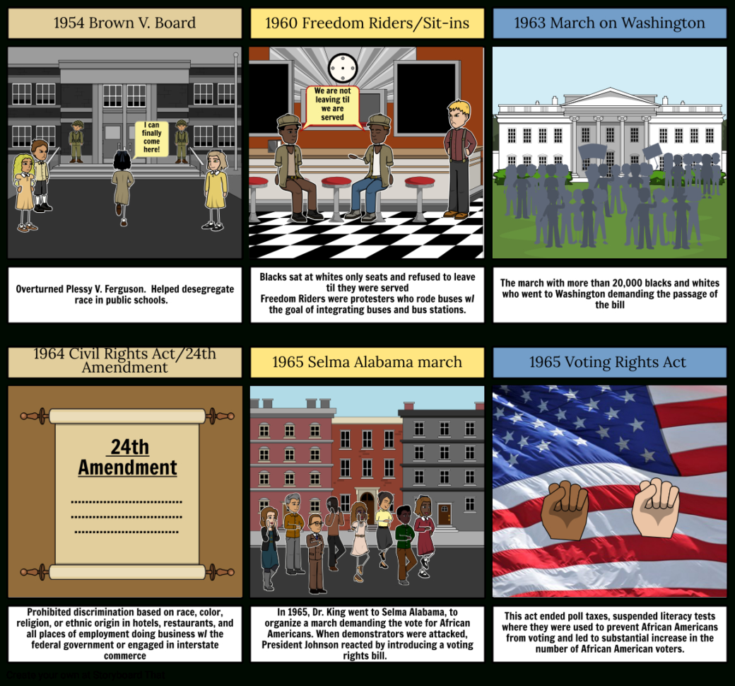 Civil Rights Timeline Storyboardmersadezc