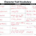 Clarify Character Traits Versus Feelings