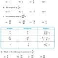 Class 7 Important Questions For Maths – Rational Numbers