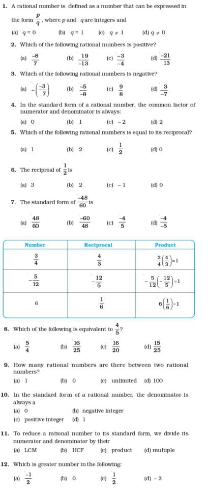 Class 7 Important Questions For Maths – Rational Numbers