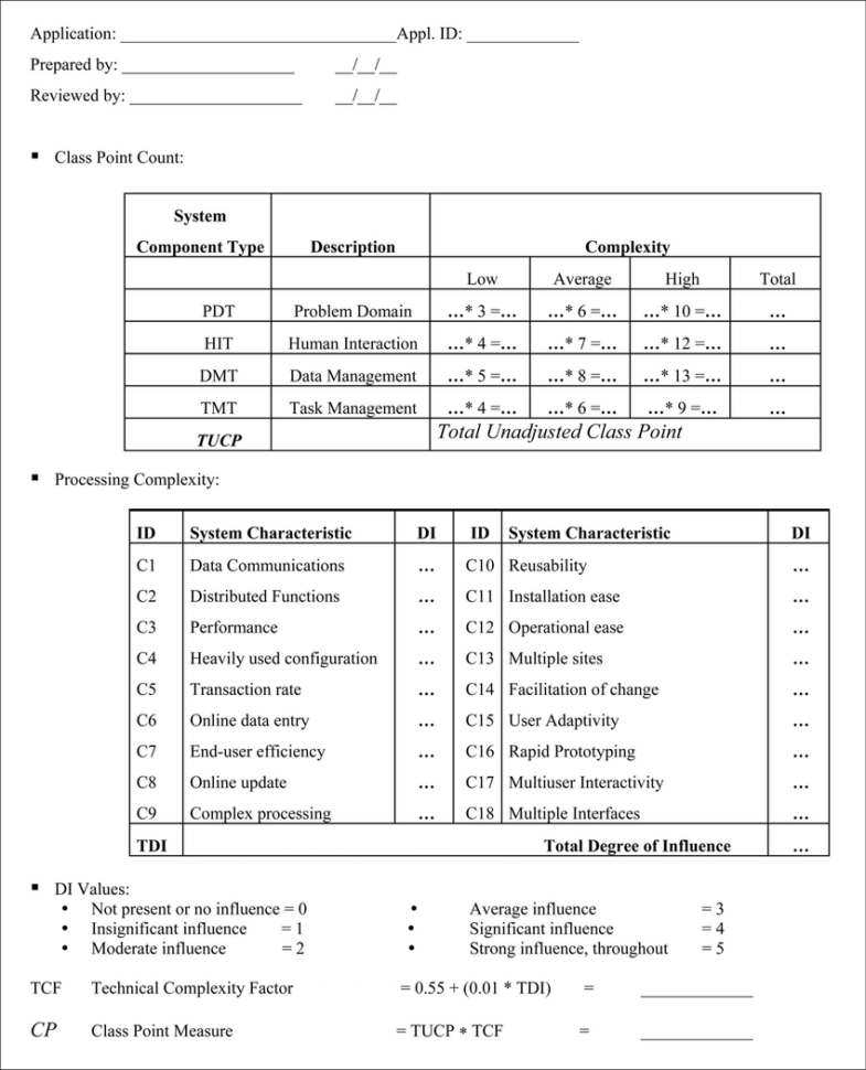 Class Point Calculation Worksheet  Download Scientific Diagram