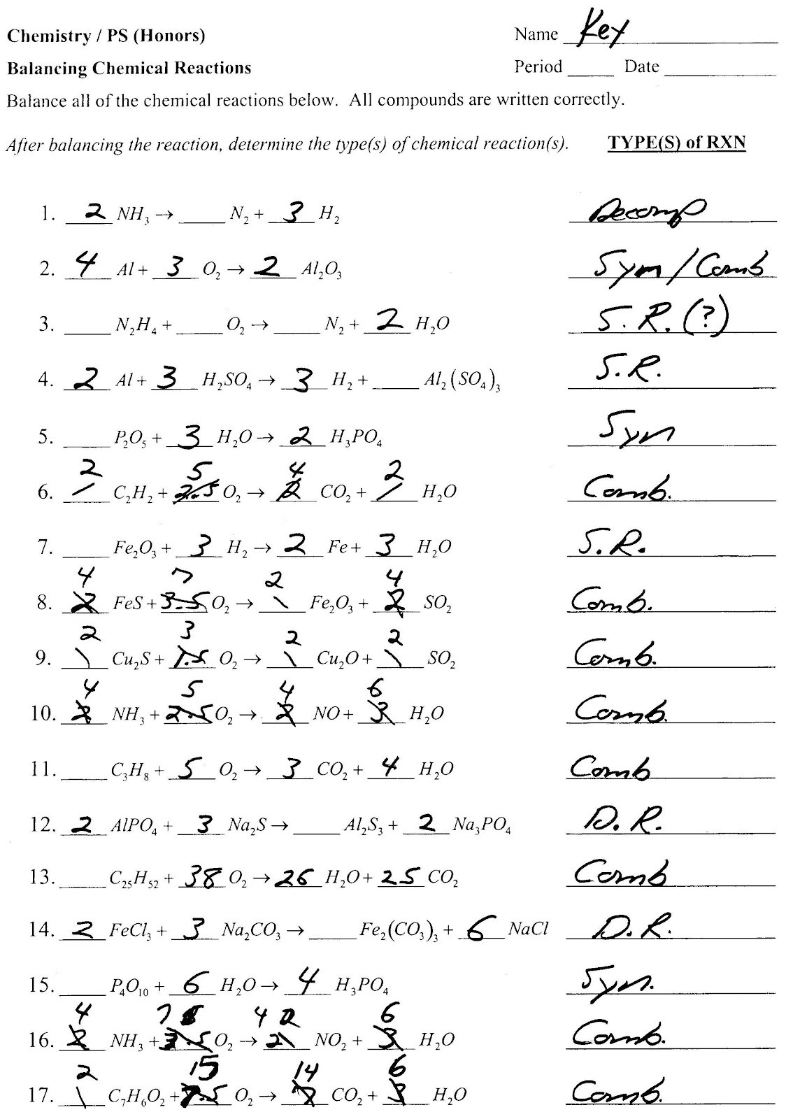 Classification Of Chemical Reactions Worksheet