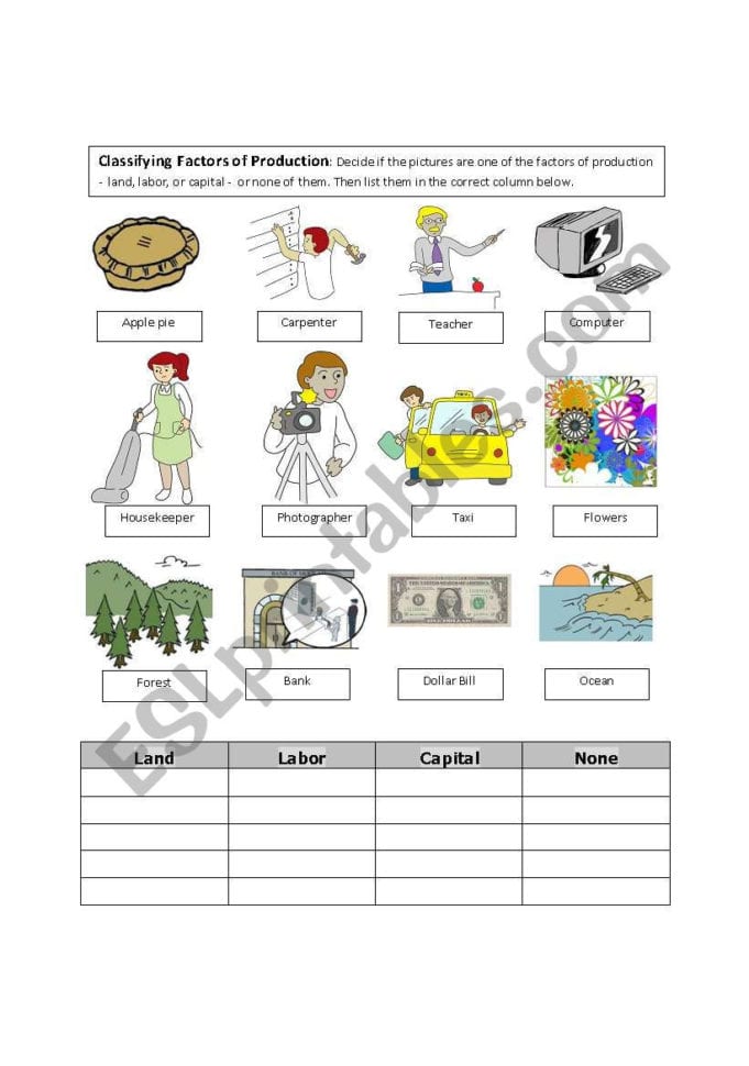 Classifying Factors Of Production  Esl Worksheetfrandurbin