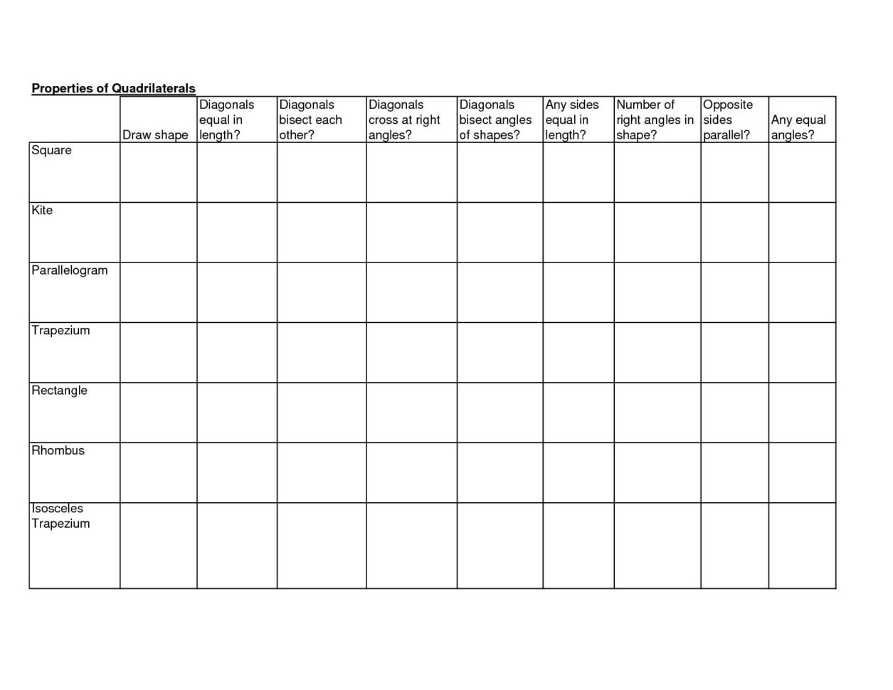 Classifying Quadrilaterals Worksheet
