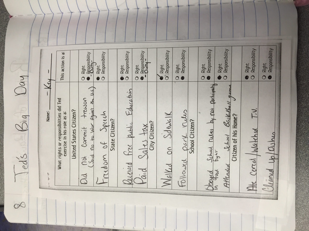 Classwork 20162017  Mrs Ashworth Shark Civics