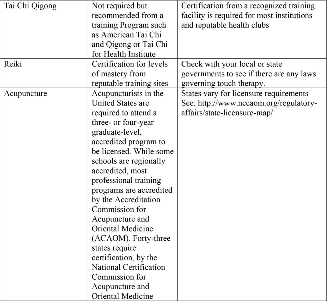Co Occurring Disorders Group Worksheets