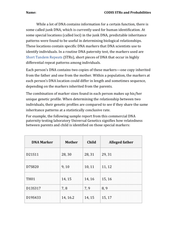 Codis Str Worksheet