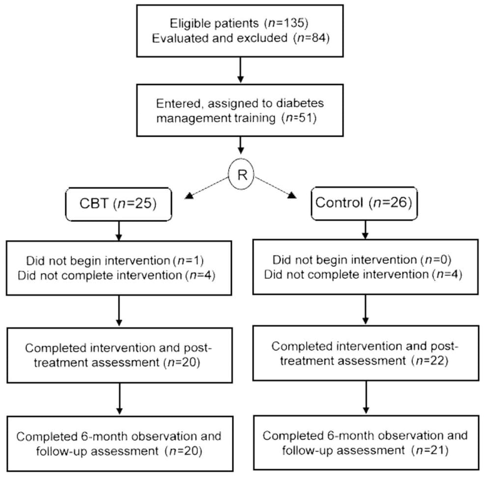 Cognitive Behavioral Therapy Worksheets
