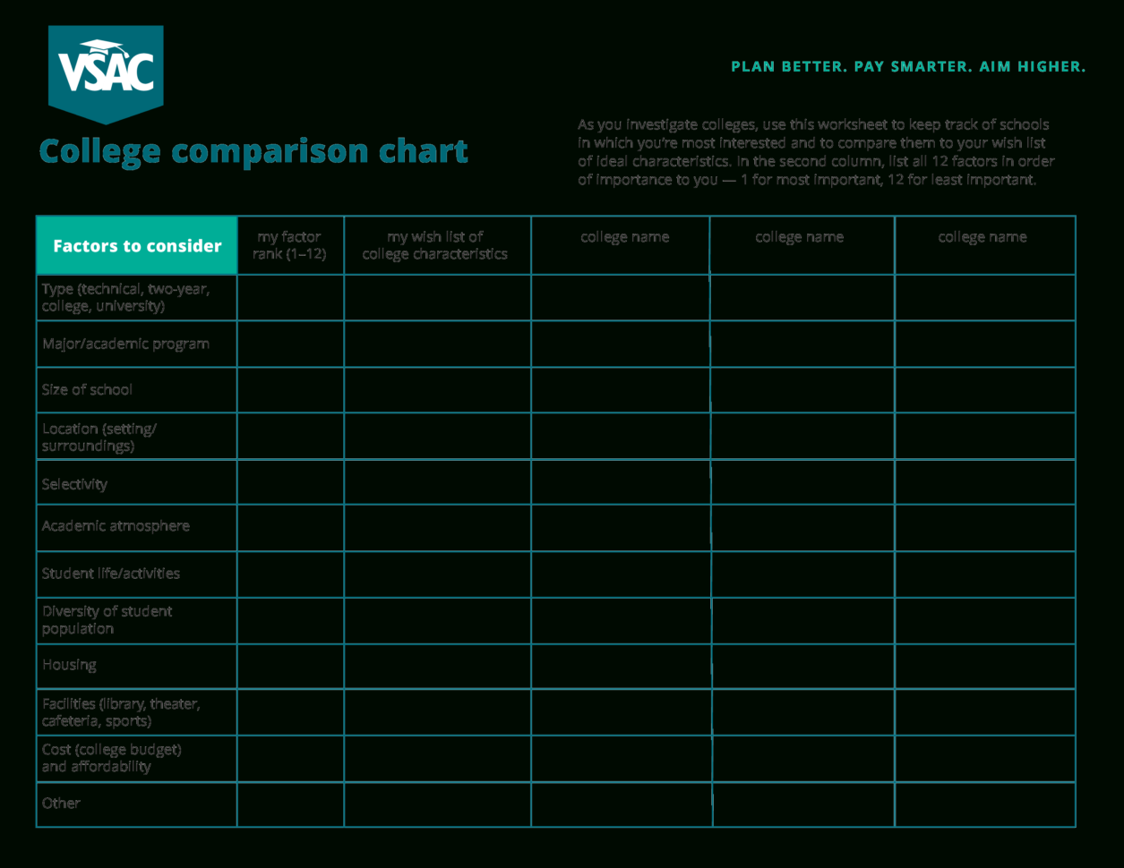 College Comparison Spreadsheet Excel Tuition Worksheet