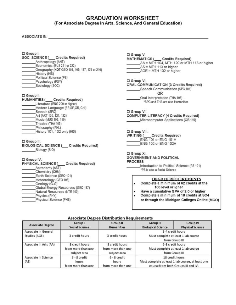 College Programs Of Study And Requirements For Graduation
