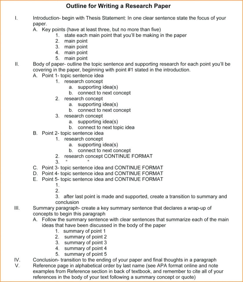 College Research Paper Guidelines Guide Peer Editing