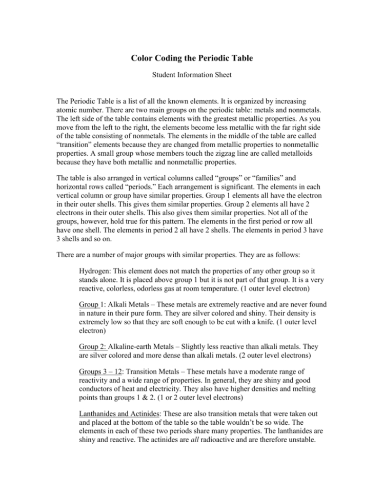 Color Coding The Periodic Table Color Coding The Periodic Table
