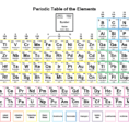 Color Periodic Table Of The Elements With Charges
