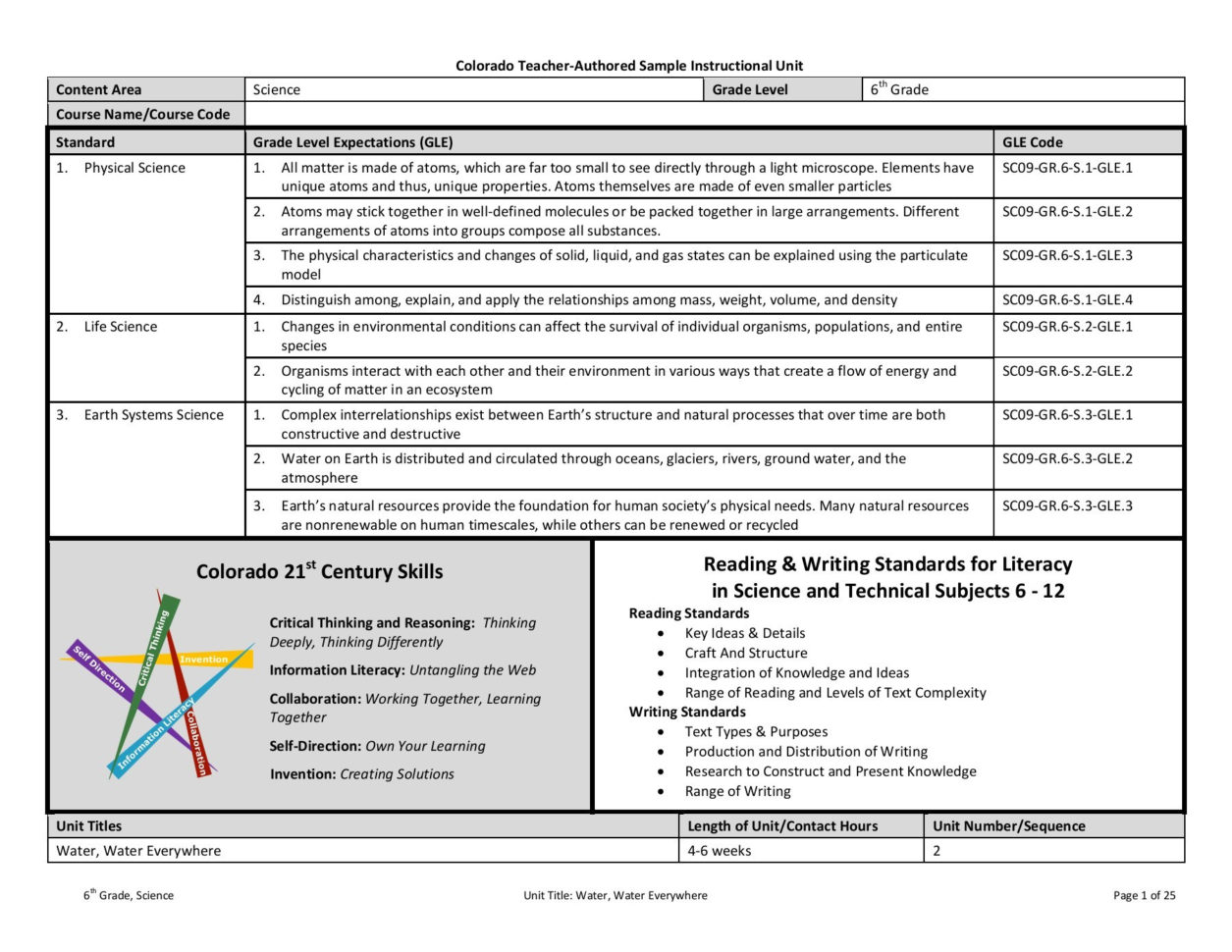 Colorado Teacher Authored Instructional Unit Sample Th