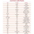 Common Latin And Greek Roots List  Fascinating Historical