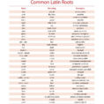 Common Latin And Greek Roots List  Fascinating Historical Writing Facts