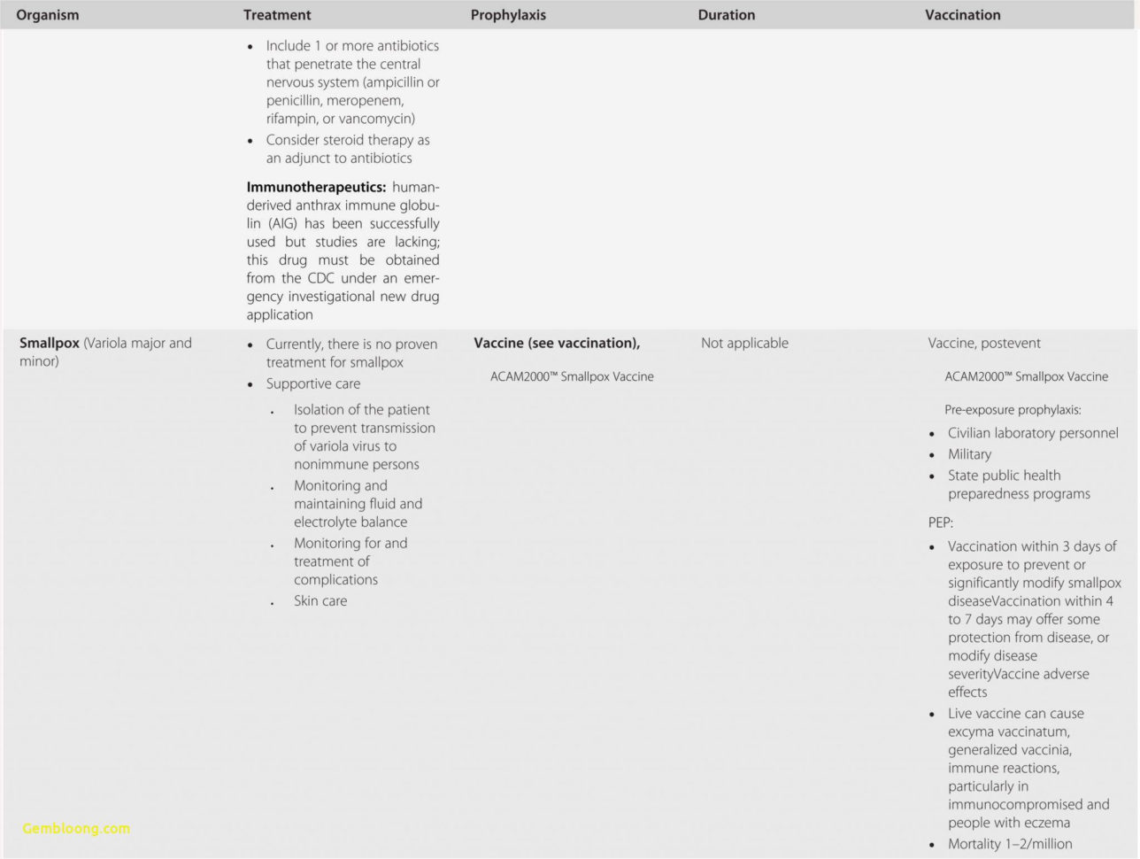 Communications Merit Badge Worksheet  Cramerforcongress