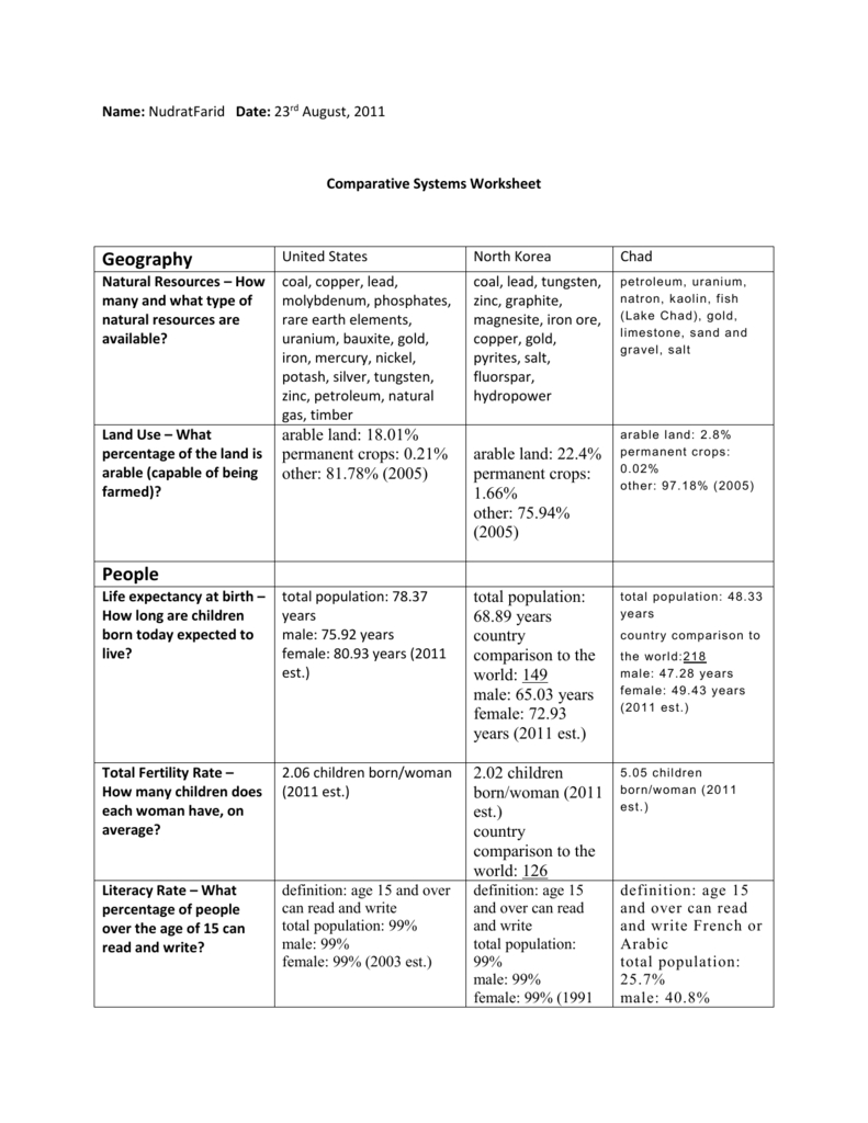 Comparative Systems Worksheetnudrat