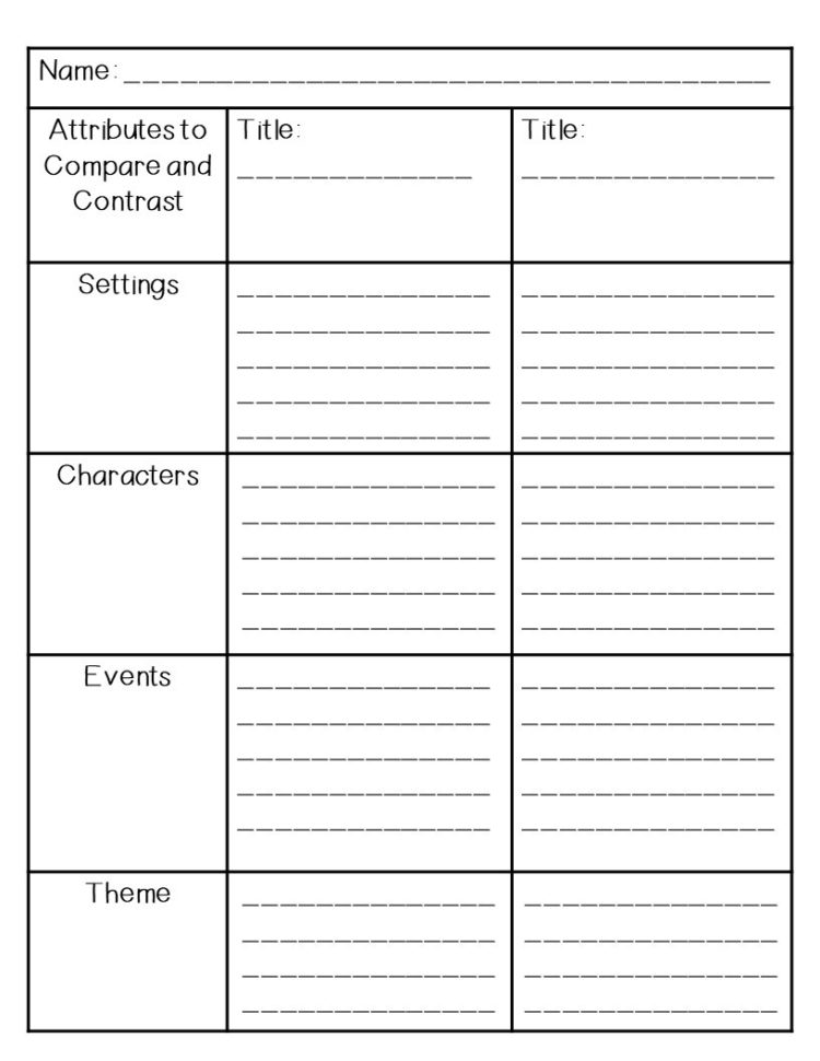 Compare And Contrast Activities