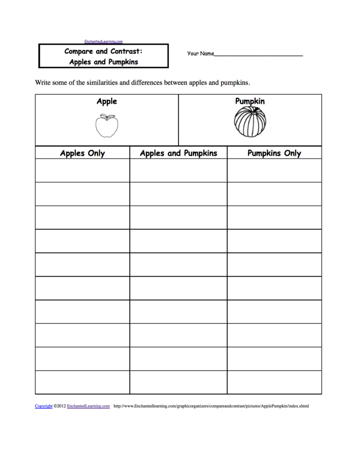 Compare And Contrast Worksheets 4Th Grade