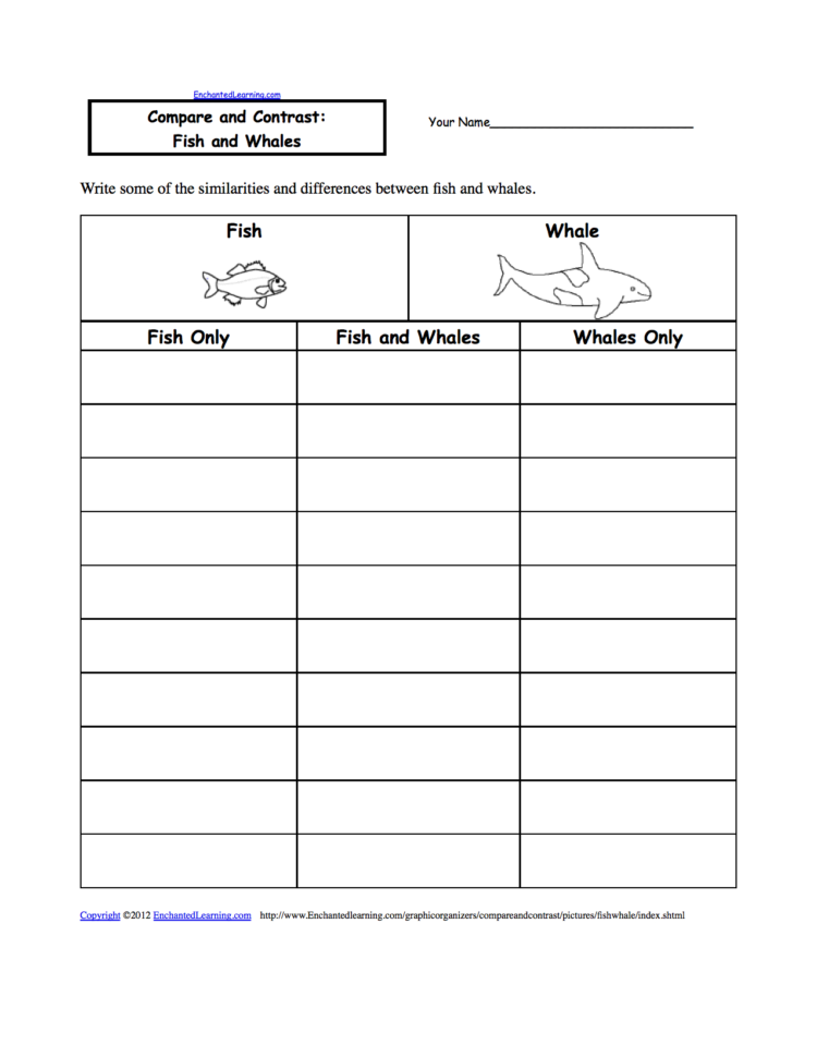 Compare And Contrast Graphic Organizers  Enchantedlearning
