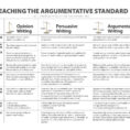 Compare Argumentative V Persuasive Writing