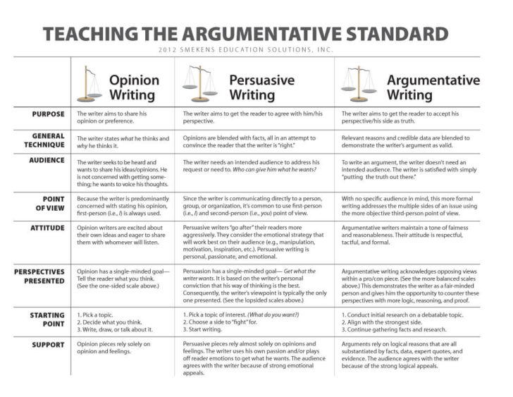 Persuasive Techniques In Advertising Worksheet Answer Key