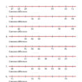 Comparing Fractions Number Line Worksheet The Best