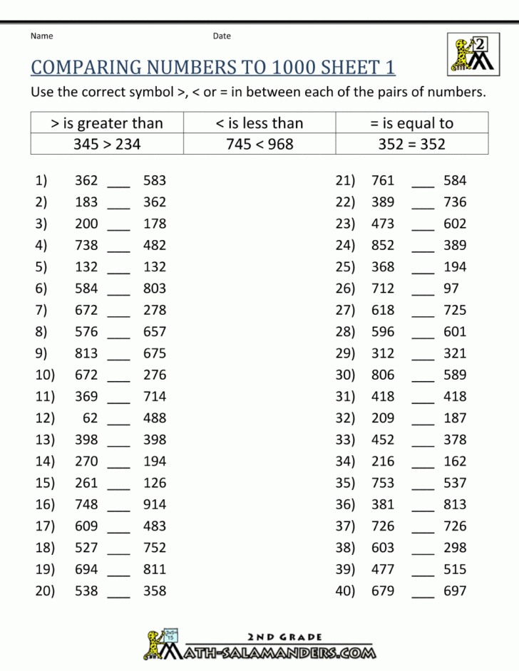 Comparing Numbers Worksheets 4Th Grade — db-excel.com