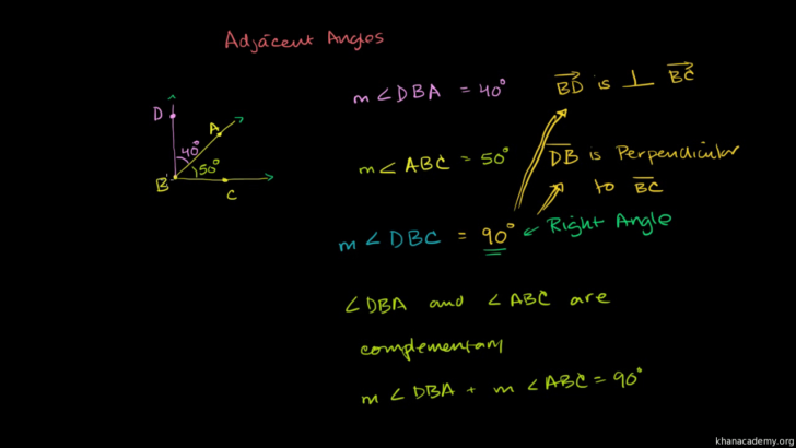 Pairs Of Angles Worksheet Answers