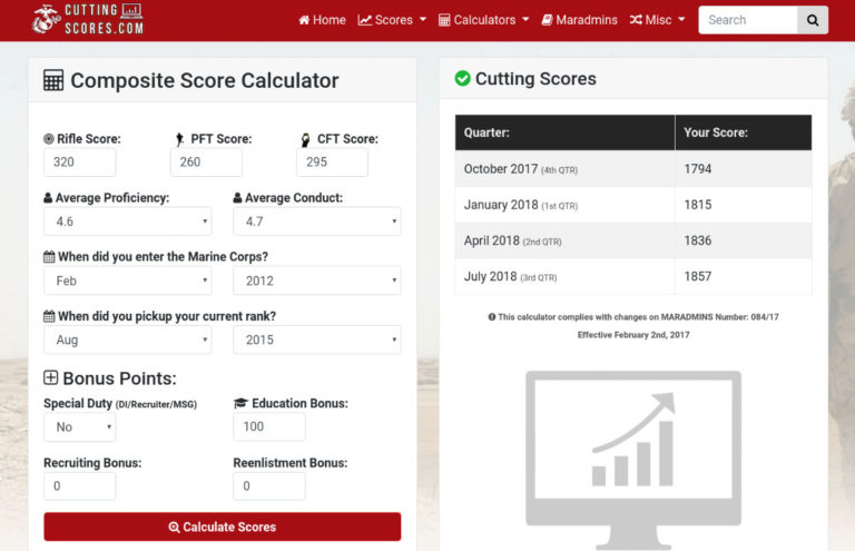 Composite Score Worksheet Usmc — db-excel.com