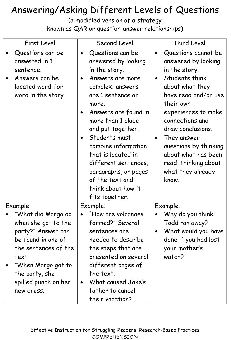 Comprehension Narrative Questions English And Spanish