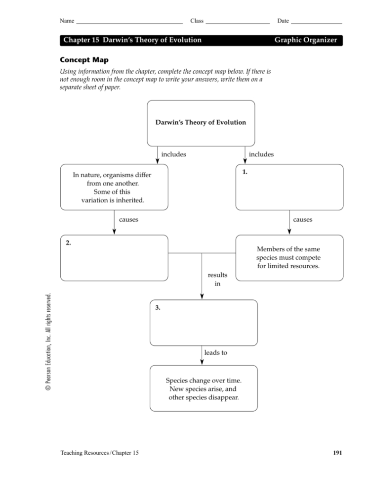 Concept Map Chapter 15 Darwin's Theory Of Evolution Graphic