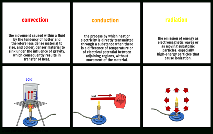 Conduction Convection Radiation Worksheet