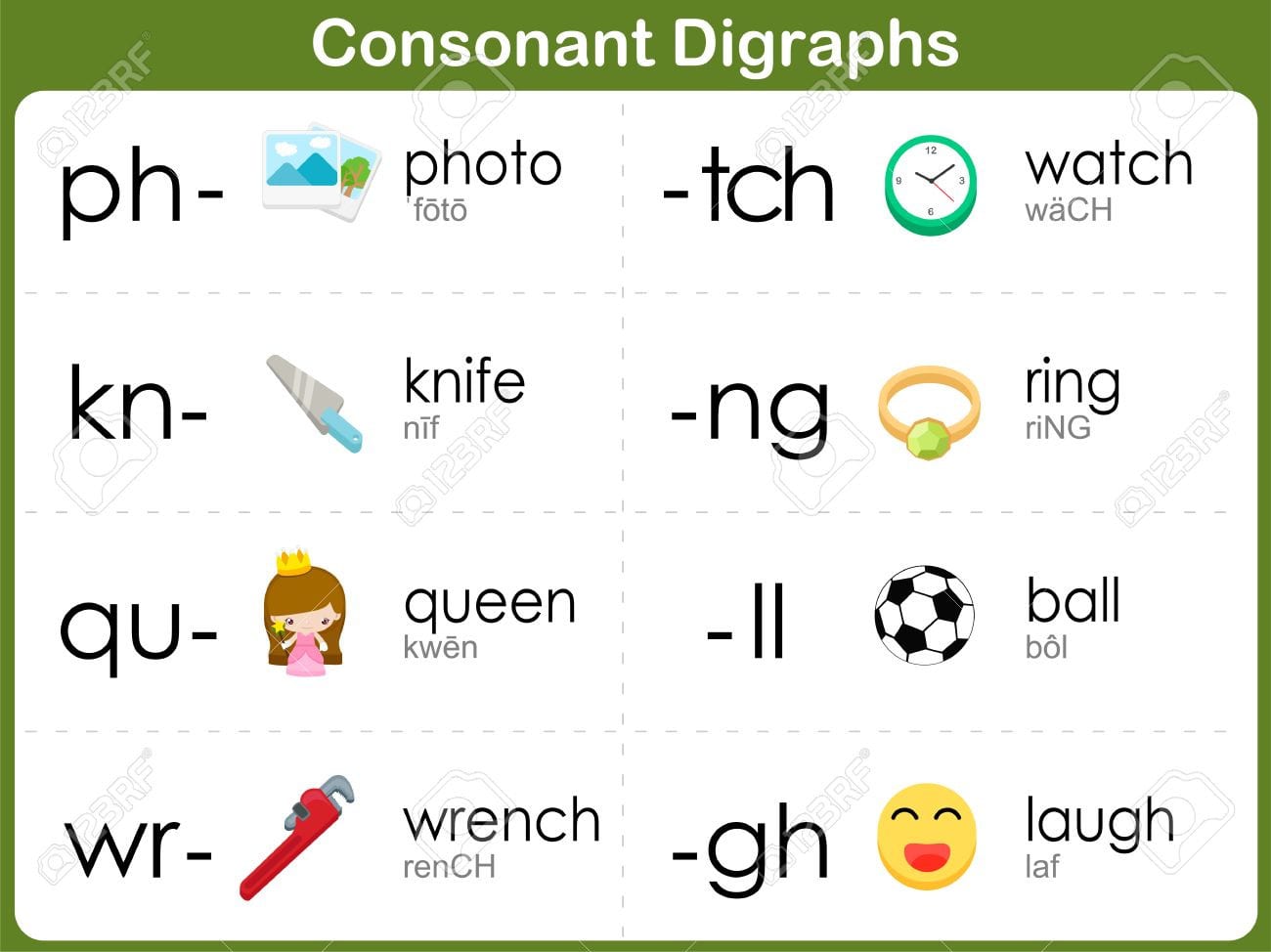Consonant Digraphs Worksheet For Kids