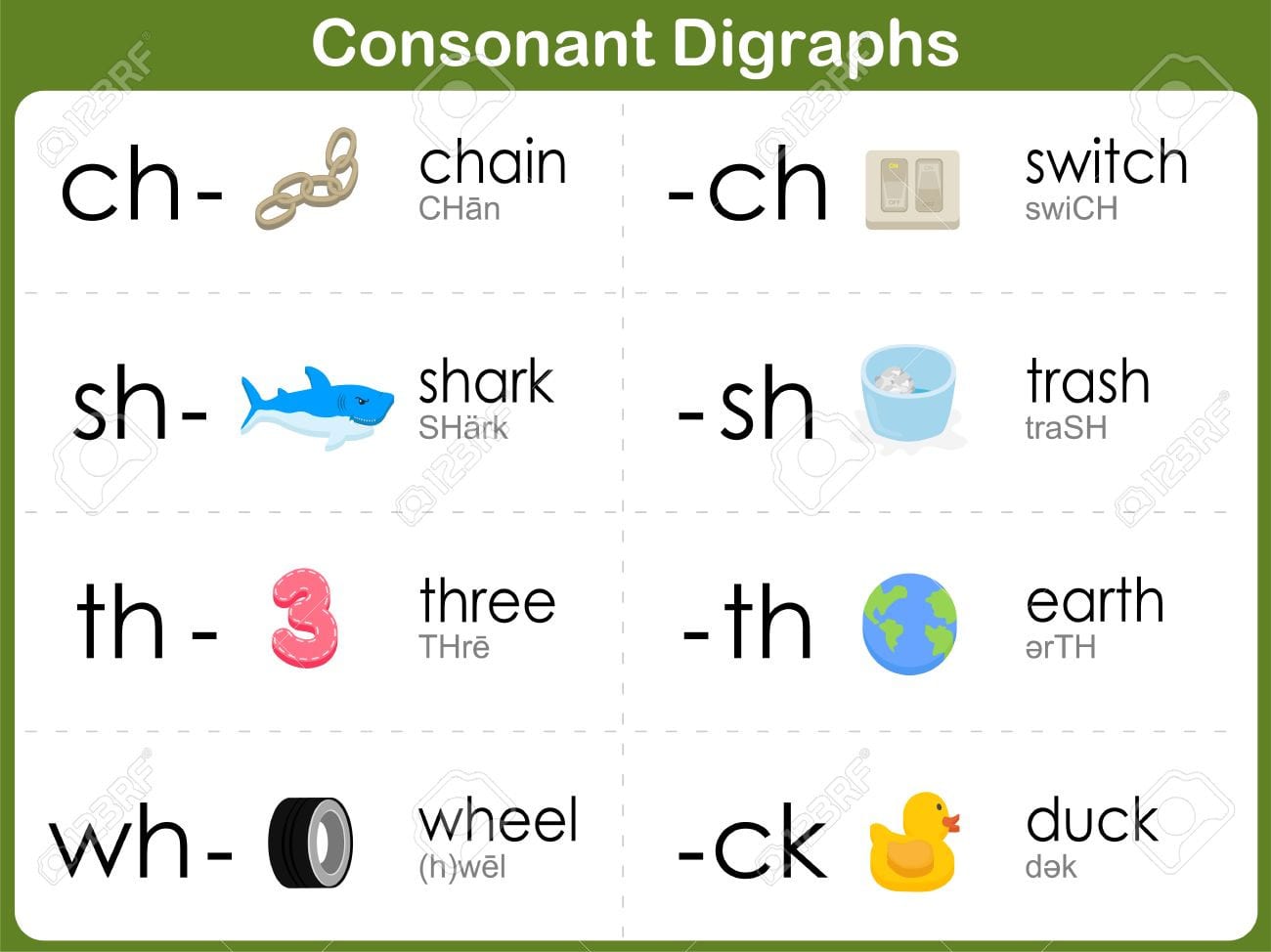 Consonant Digraphs Worksheet For Kids