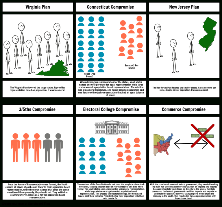 Constitutional Compromises Worksheet db excel com
