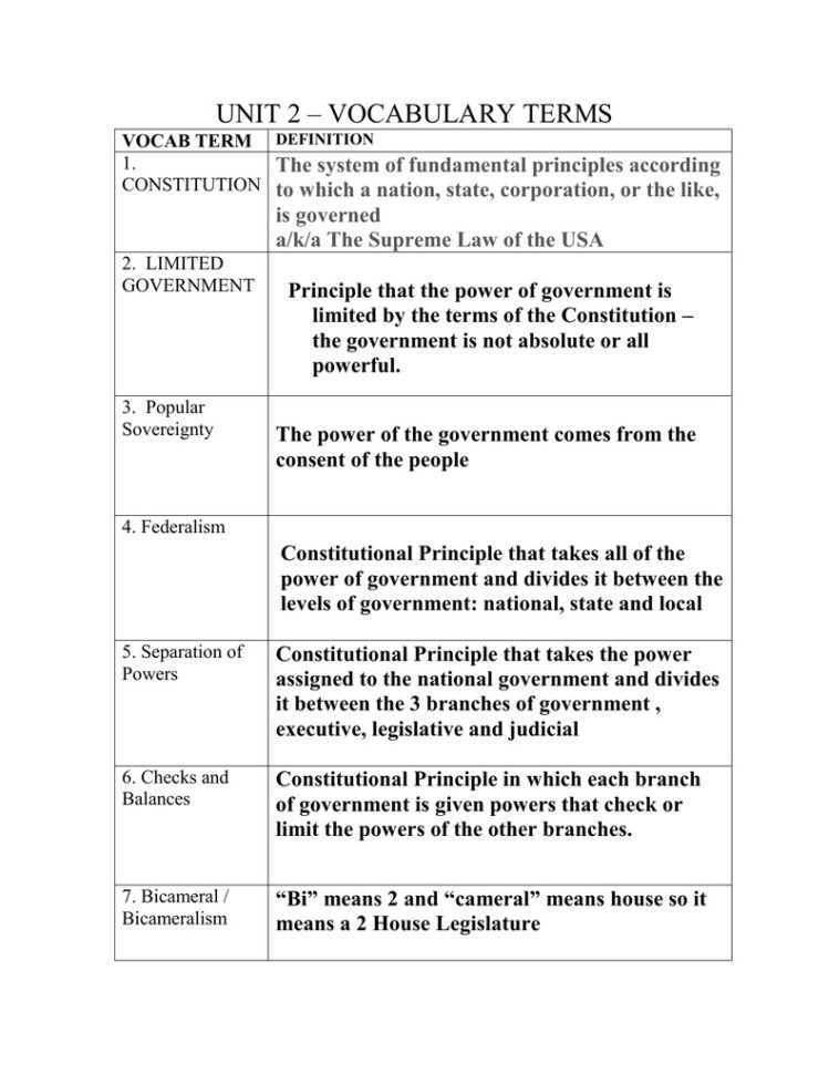 Constitutional Principles Icivics Worksheet Answers