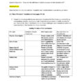 Constitutional Principles Worksheet Answers