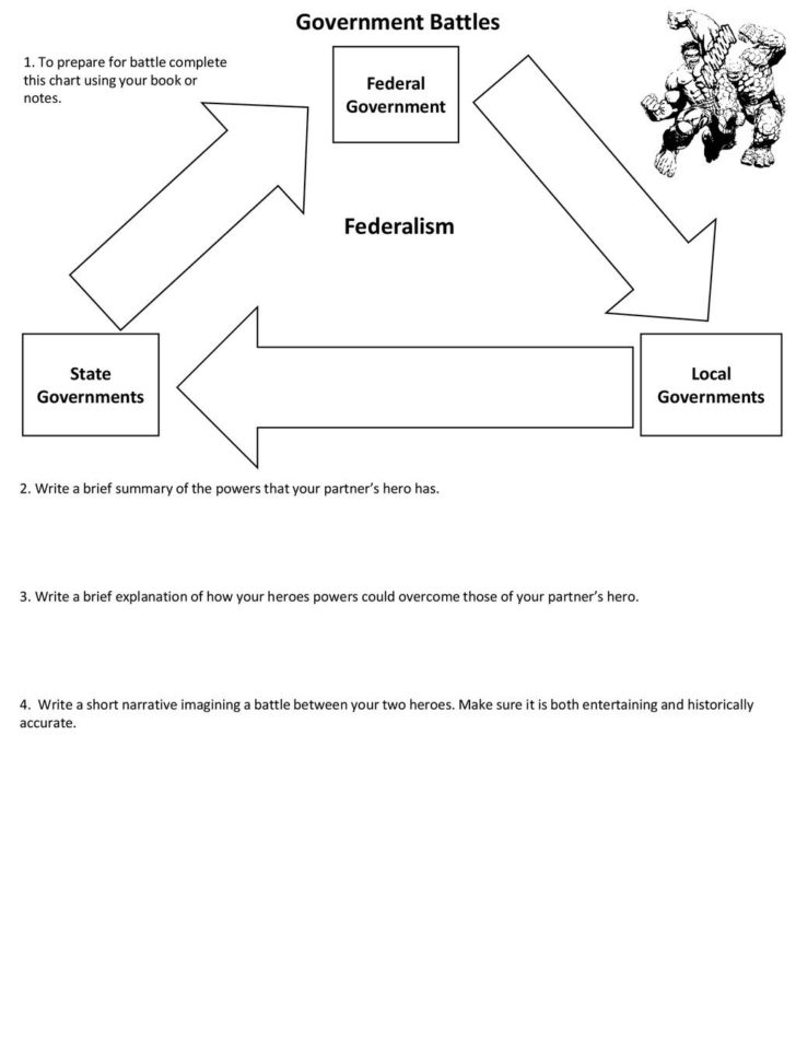 Constitutional Super Heroes  Ppt Download