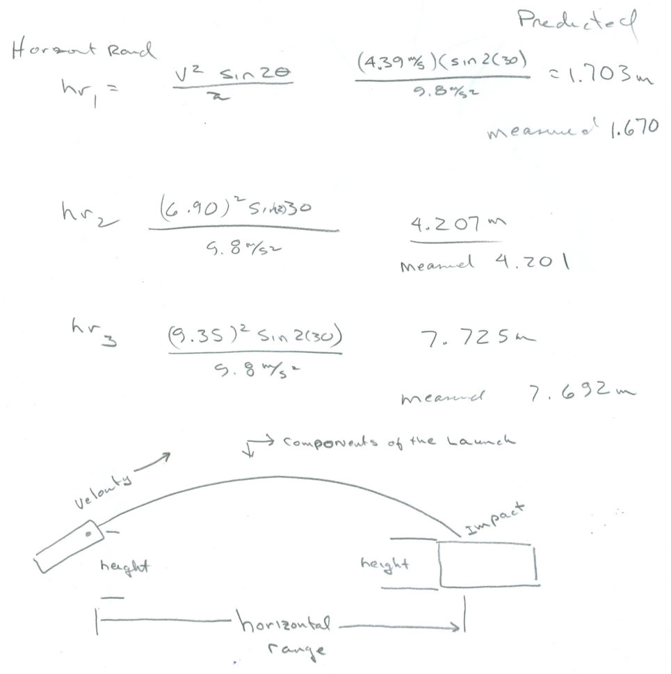 Contextual Learning Project  Projectile Physics