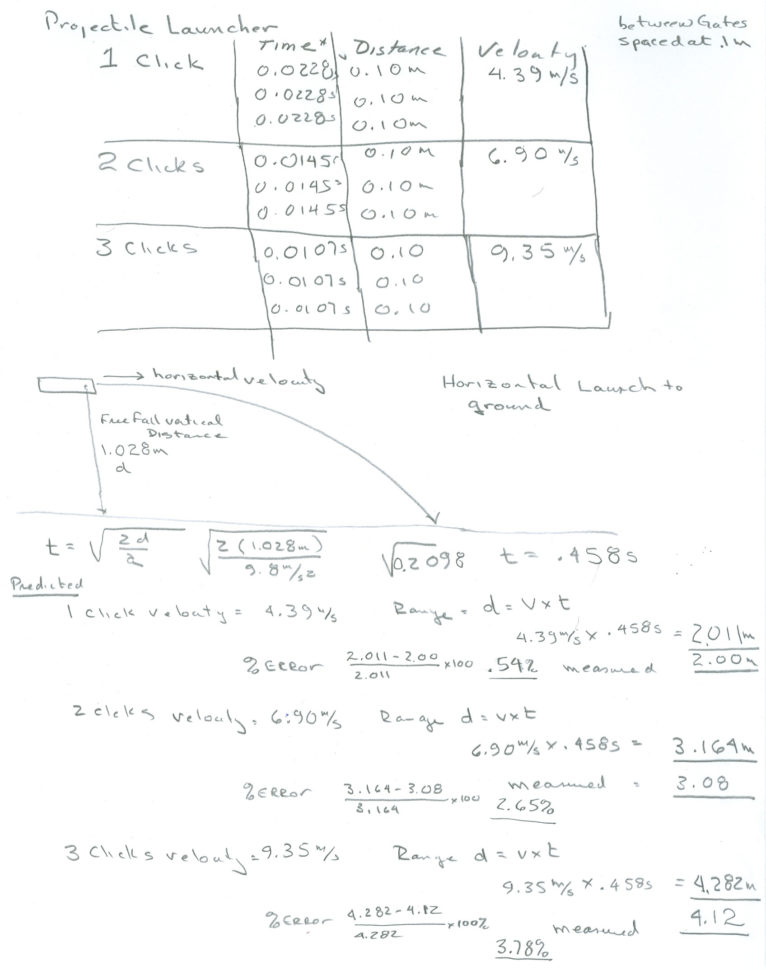 Contextual Learning Project  Projectile Physics