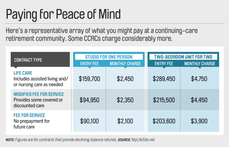 Assisted Living Cost Comparison Worksheet Assisted Living Cost Comparison Worksheet